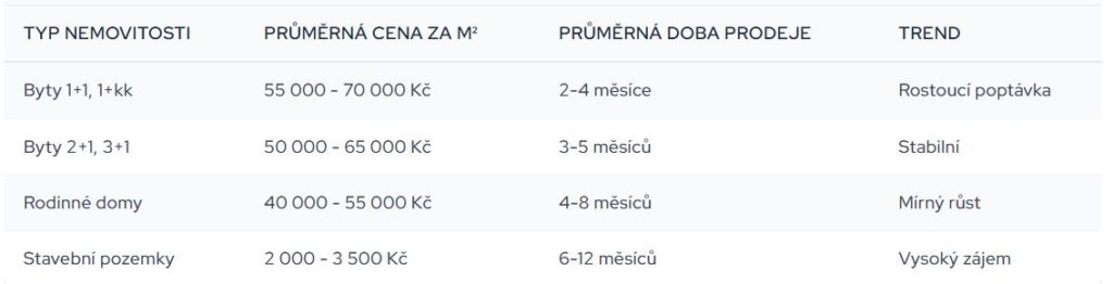 cenynemovitostivyskovJPG