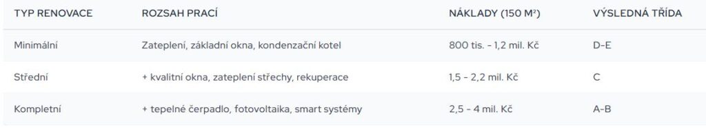 greandeal renovace budov