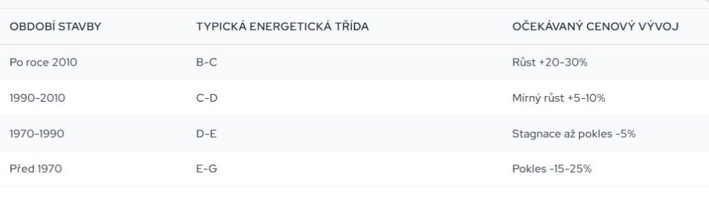 greandeal vliv na cenu nemovitosti