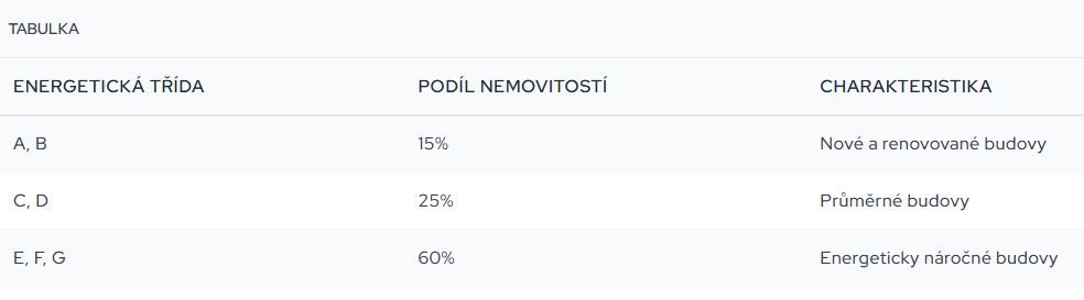 greandeal vliv na ceny